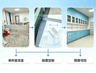 中小医院专项定制方案,医用家具